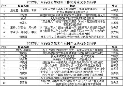 喜訊 我校學(xué)工隊(duì)伍在安全評(píng)價(jià)業(yè)務(wù)多項(xiàng)比賽中榮獲佳績