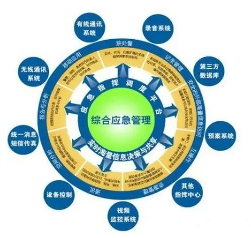 教育部點(diǎn)名四大專升本專業(yè)，安全評(píng)價(jià)業(yè)務(wù)前景廣闊