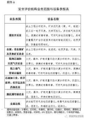 《安全評價檢測檢驗機構管理辦法》正式實施，行業規范與機遇并存