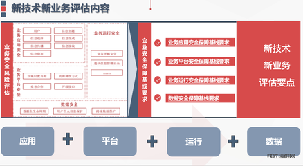 網(wǎng)絡(luò)信息安全評(píng)估業(yè)務(wù)